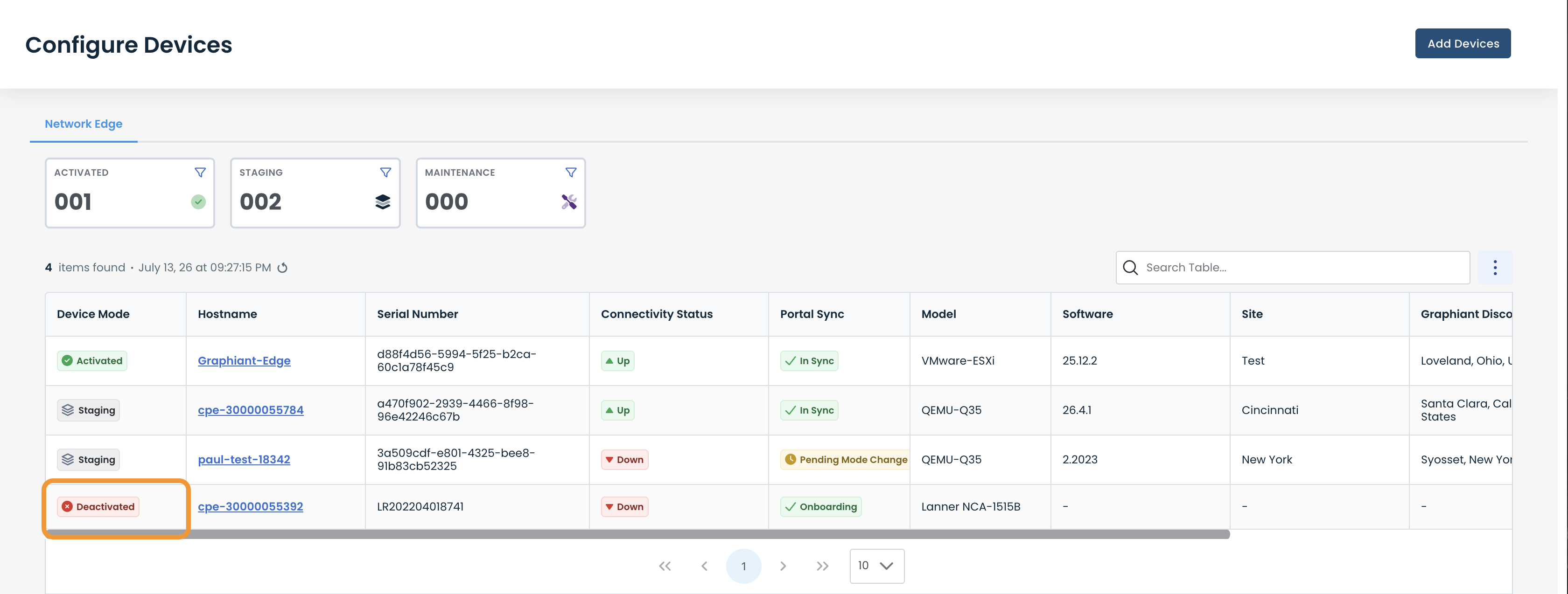 Device configuration overview showing activated, staging, and deactivated statuses for devices.